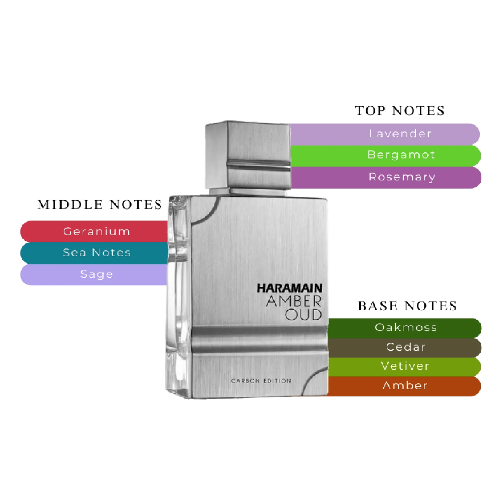 Al Haramain Amber Oud Carbon Edition Eau de Parfum for Men - Image 5