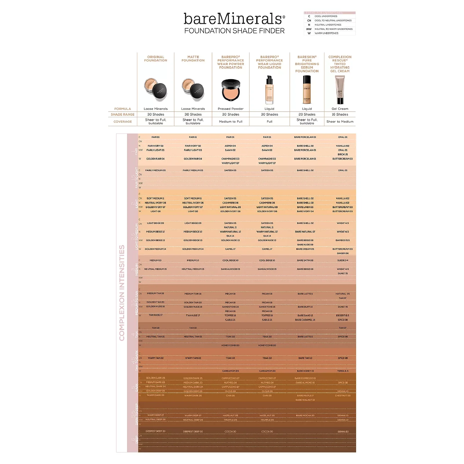 Bareminerals Original Loose Powder Foundation SPF 15 - Image 12