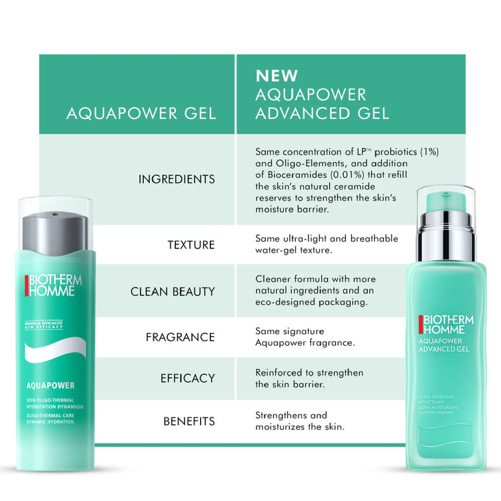 Biotherm Aquapower Oligo-Thermal Care Dynamic Hydration for Men - Image 3