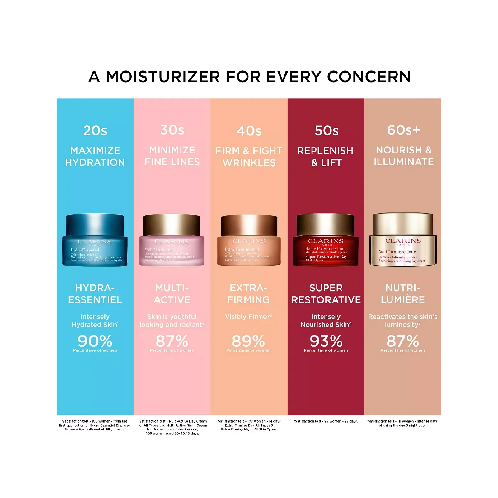 Clarins Hydra Essentiel Silky Cream for Women - Image 8