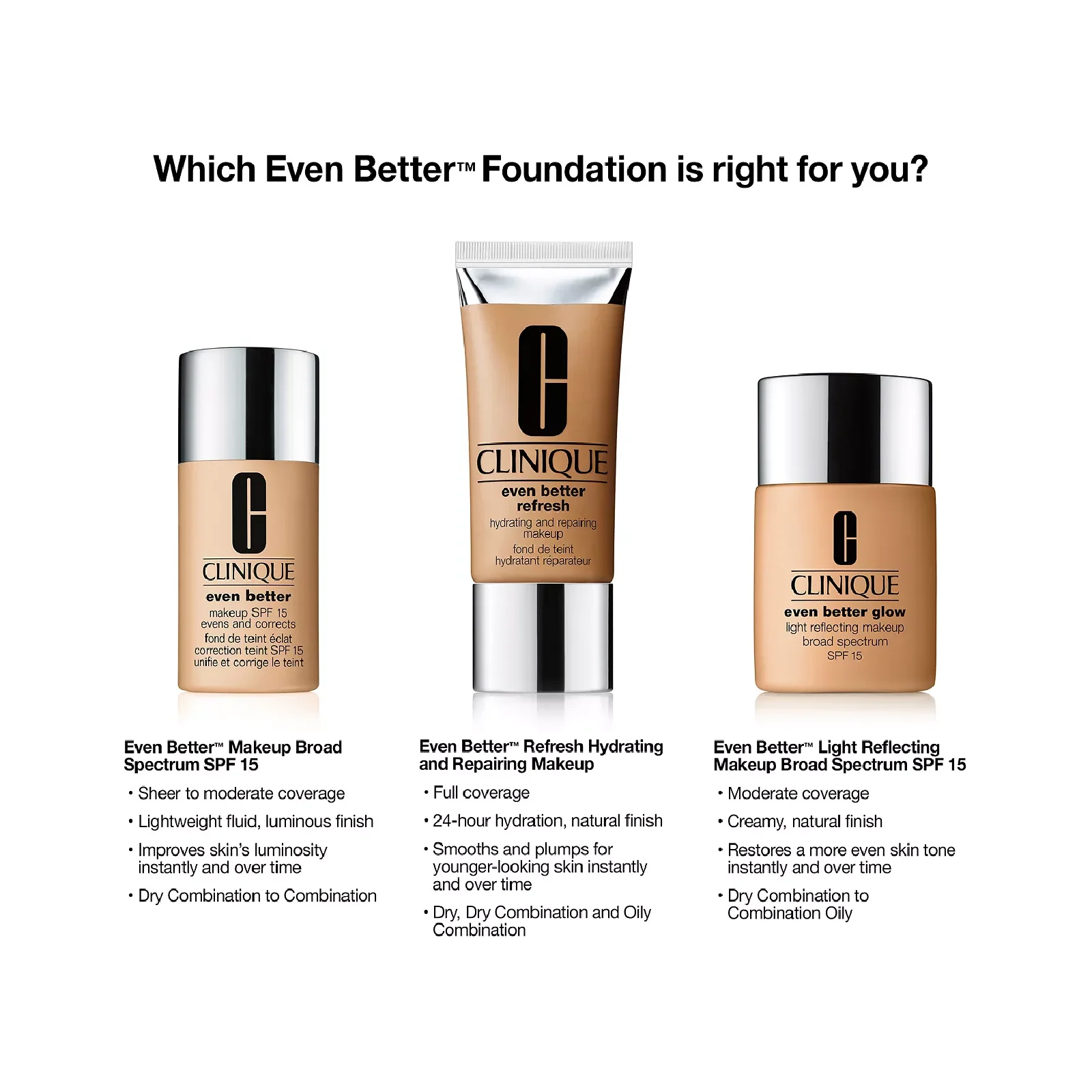 Clinique Even Better Makeup Spf 15 Evens and Corrects for Women - Image 6