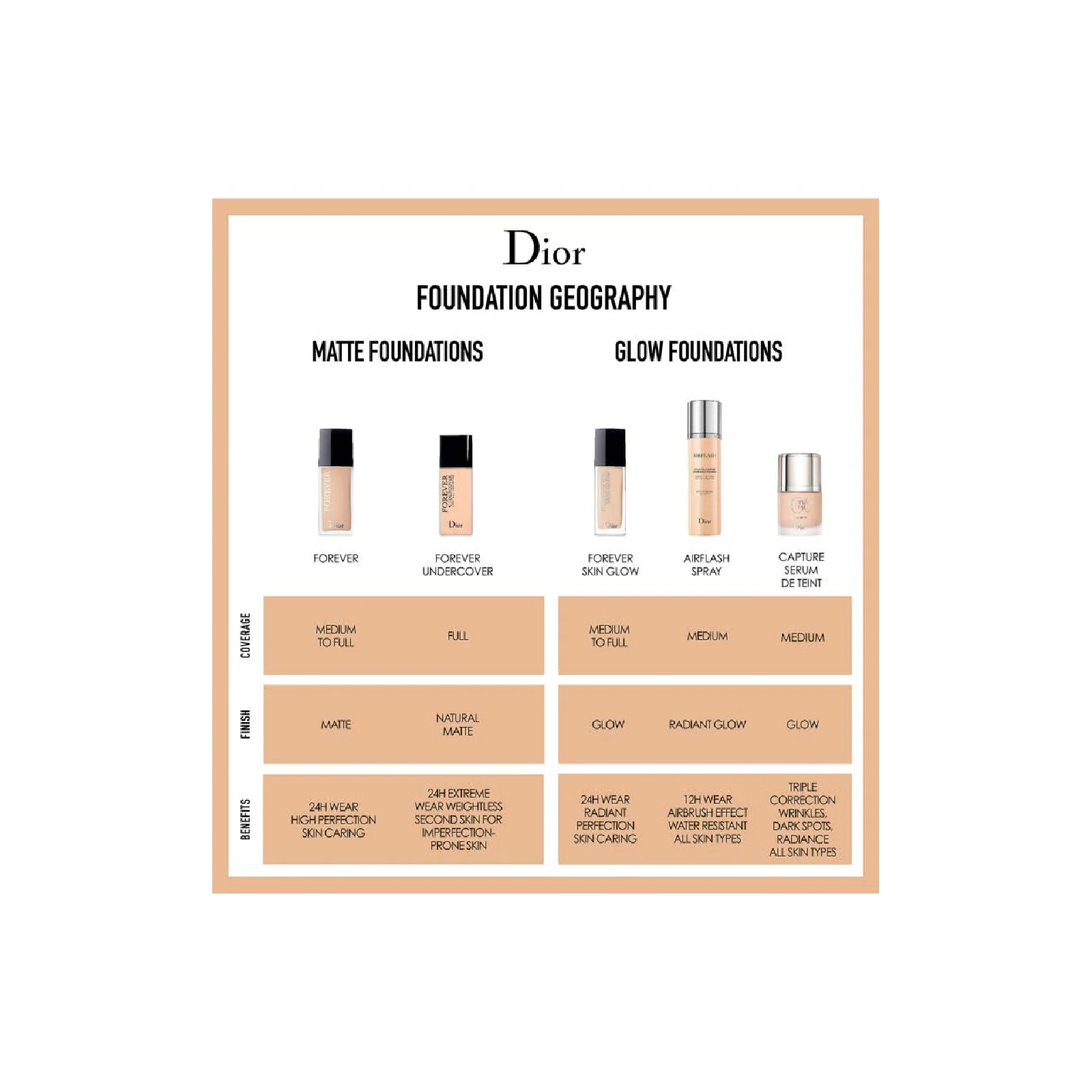 Diorskin Forever Undercover 24-Hour Full Coverage Foundation - Image 5