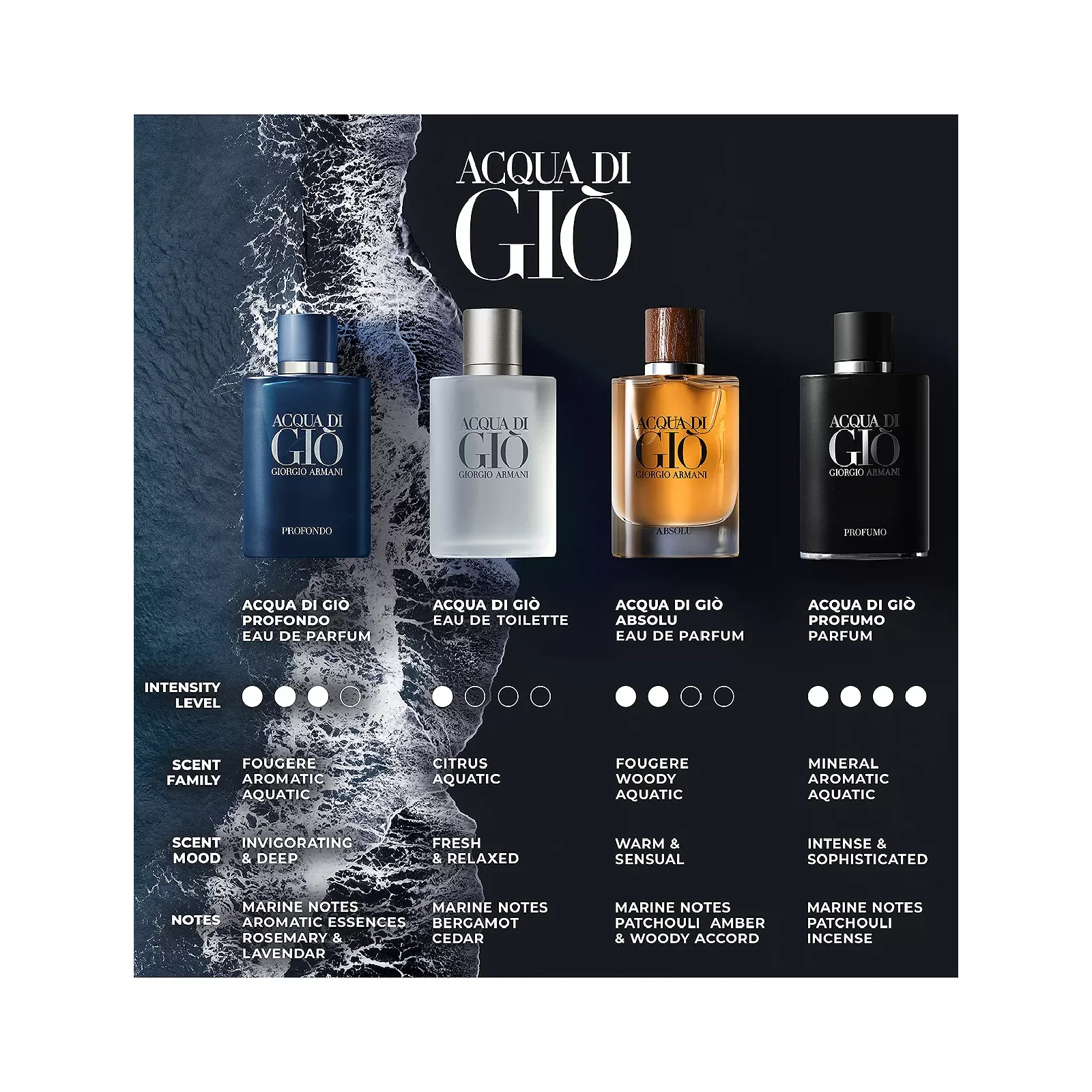 Giorgio Armani Acqua Di Gio Absolu Eau de Parfum for Men - Image 6