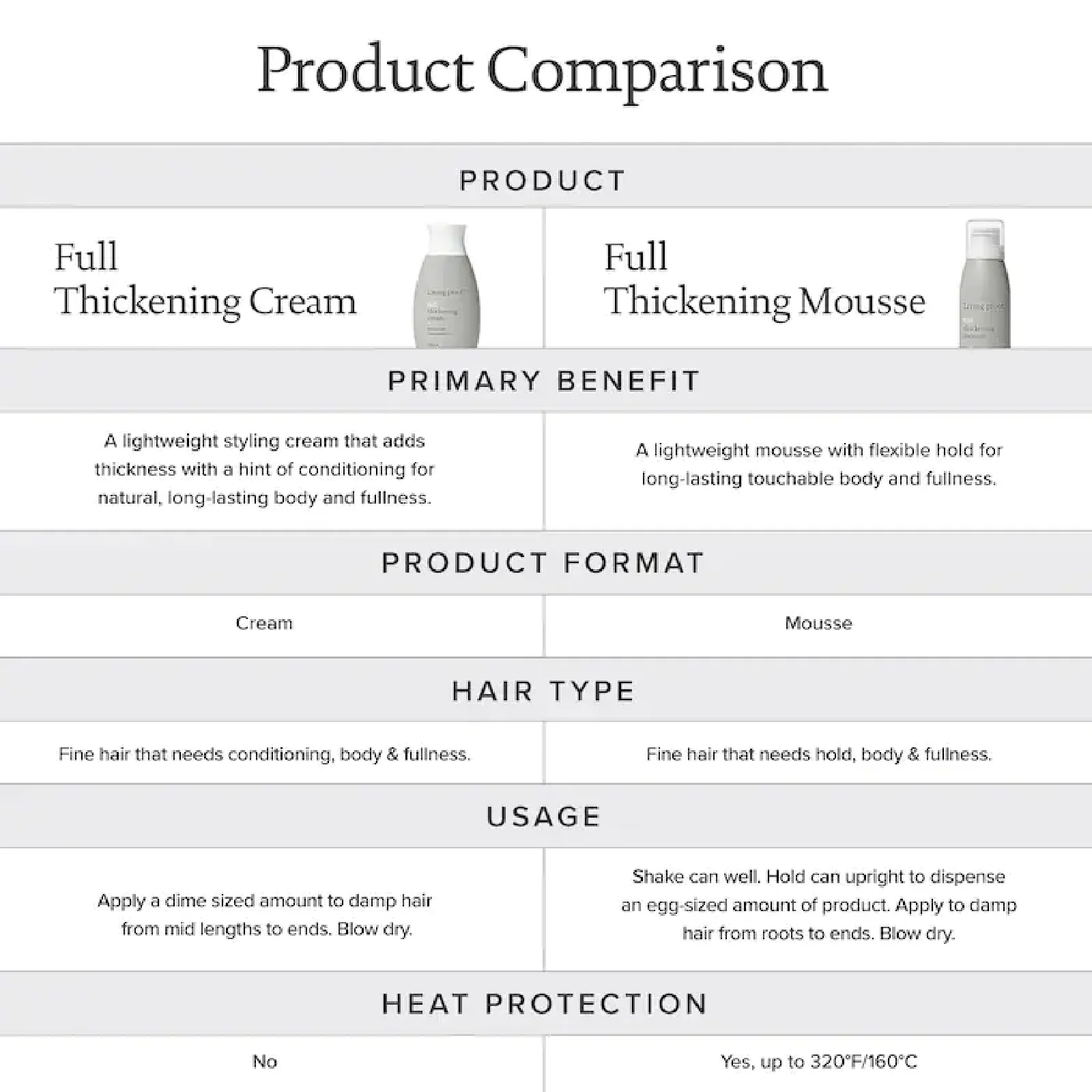Living Proof Full Thickening Cream for Women - Image 3