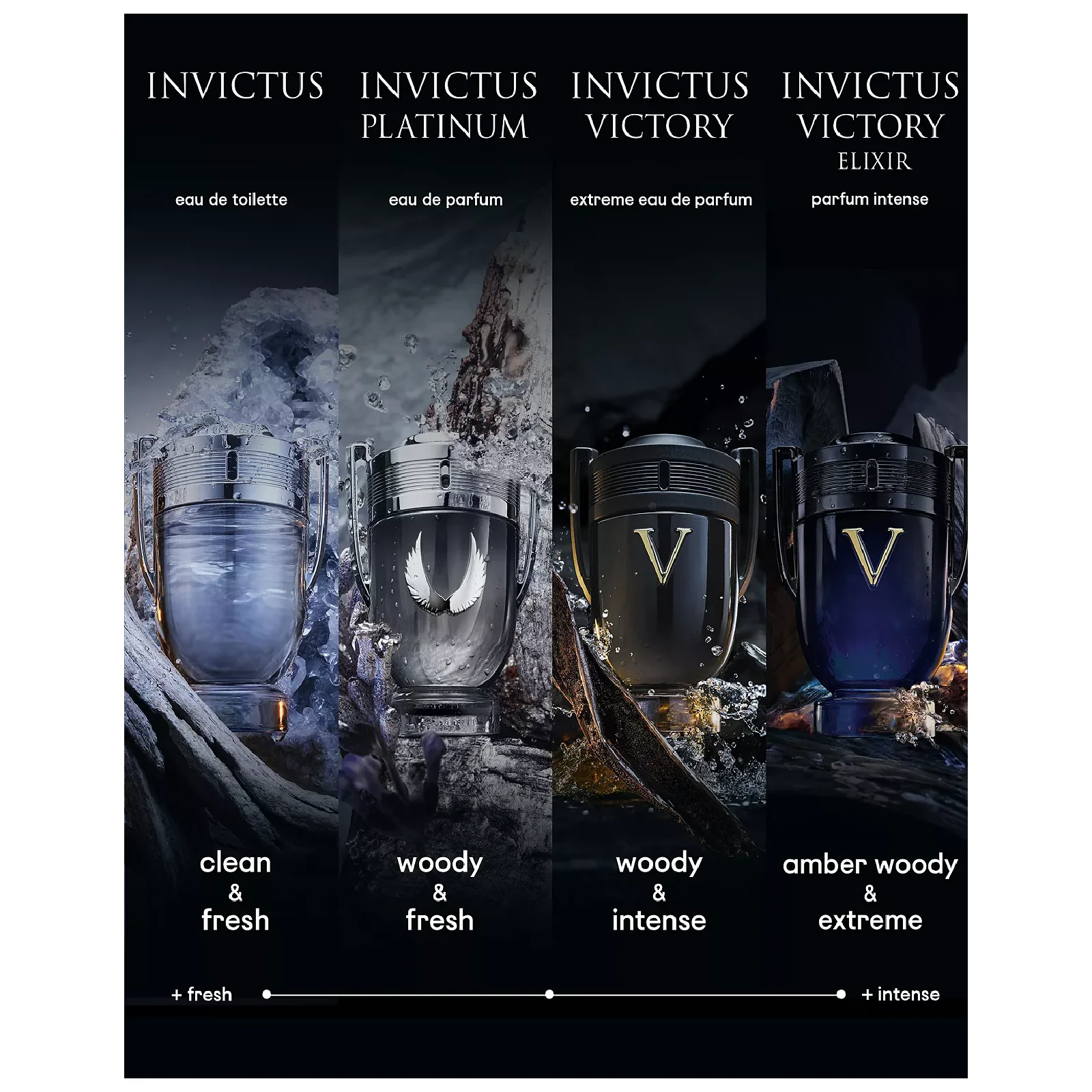 Paco Rabanne Invictus Victory Eau de Parfum for Men - Image 4